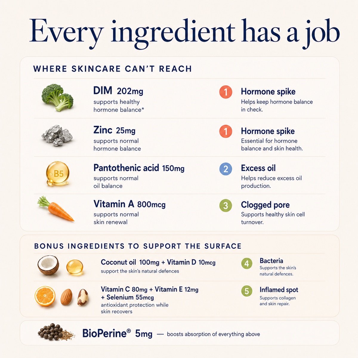Acne Supplement
